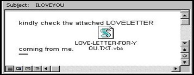 ILOVEYOU Virus