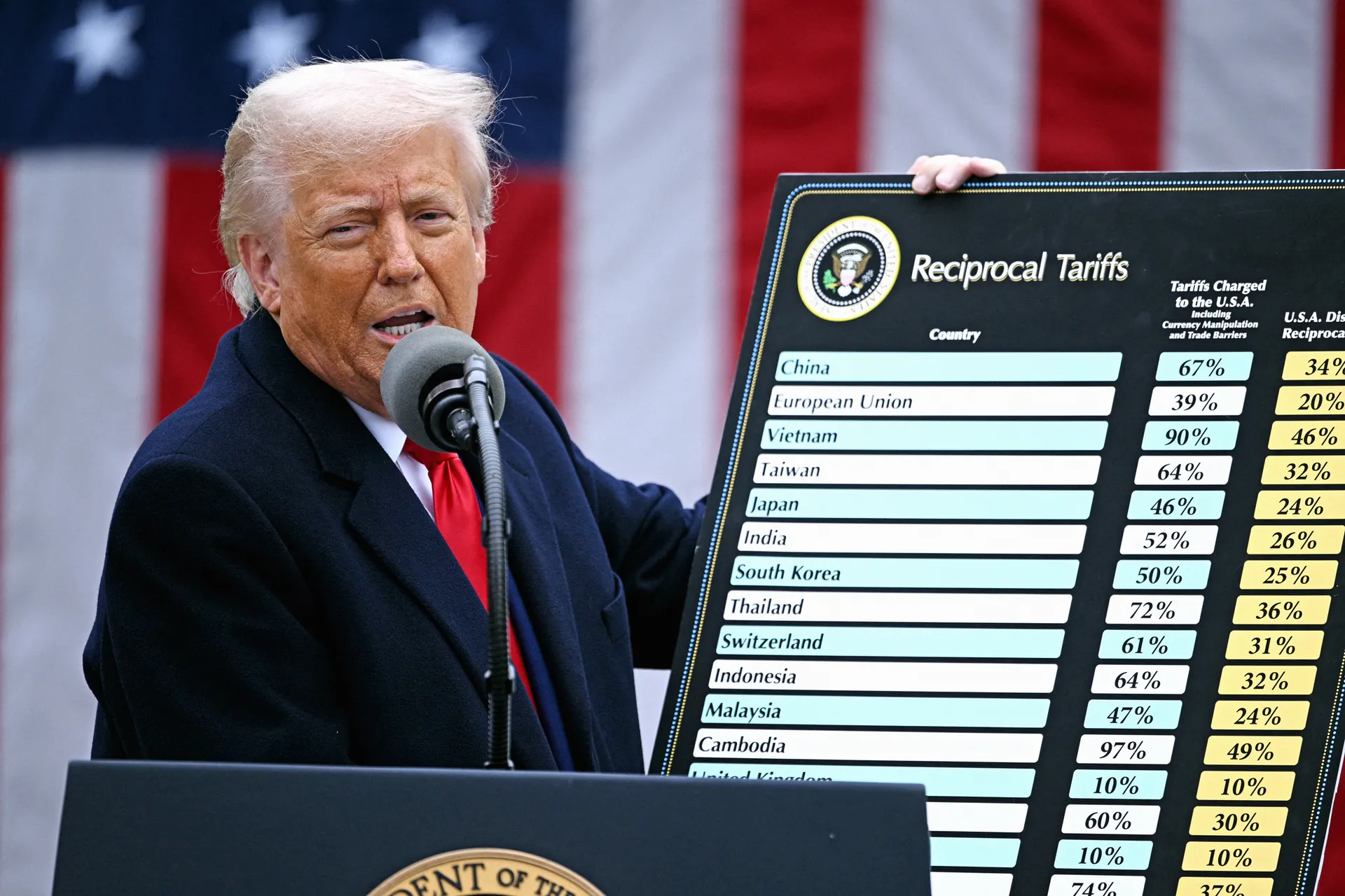 President Donald Trump announces reciprocal tariffs on other nations during a White House event on April 2