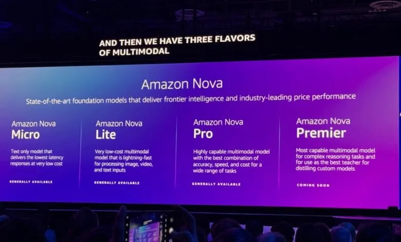 Amazon Nova AI models: Micro, Lite, Pro, and Premier. Details on capabilities and availability are displayed on a large screen.