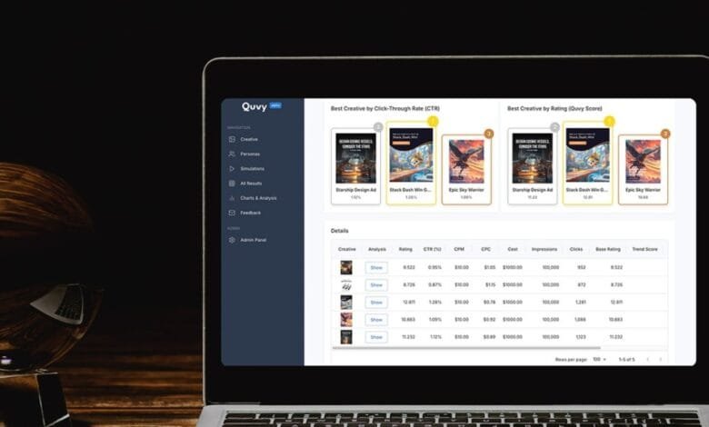 Laptop screen displays Quvy software showing ad campaign performance data, including click-through rates, ratings, and cost-per-click.