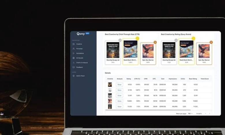 Laptop screen displays Quvy software showing ad campaign performance data, including click-through rates, ratings, and cost-per-click.