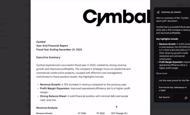 Cymbal's 2023 year-end financial report shows strong revenue growth and improved profitability, driven by residential and commercial construction.