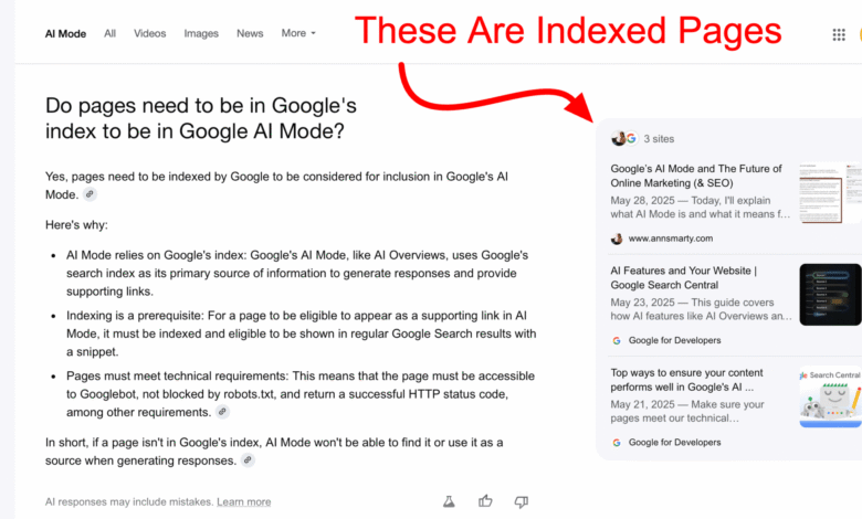 Screenshot shows Google's AI Mode explanation; indexed pages are needed for inclusion. Three search results are highlighted.