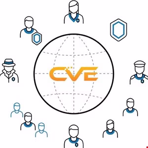 Global network of CVE security researchers collaborating to identify and mitigate vulnerabilities.