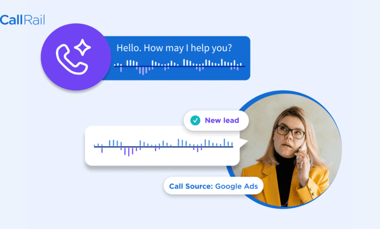 CallRail graphic shows a phone call being tracked, a new lead generated from a Google Ads call, and a woman on the phone.