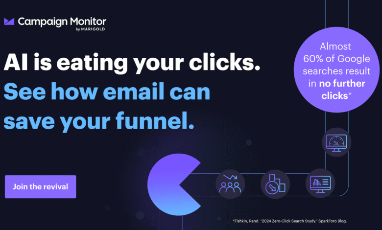 Graphic promoting Campaign Monitor email marketing, highlighting that AI is reducing website clicks and email can save sales funnels. Includes a call to action.