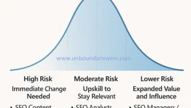 AI’s Impact on SEO Jobs: What’s Changing & What’s at Risk