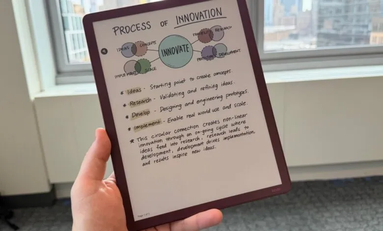 Hand holding a Kindle device displaying a diagram of the innovation process.