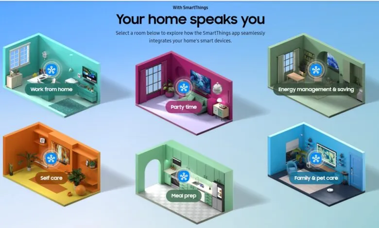 SmartThings app integrates smart home devices; isometric room views show work, self-care, party, meal prep, energy saving, and family time.