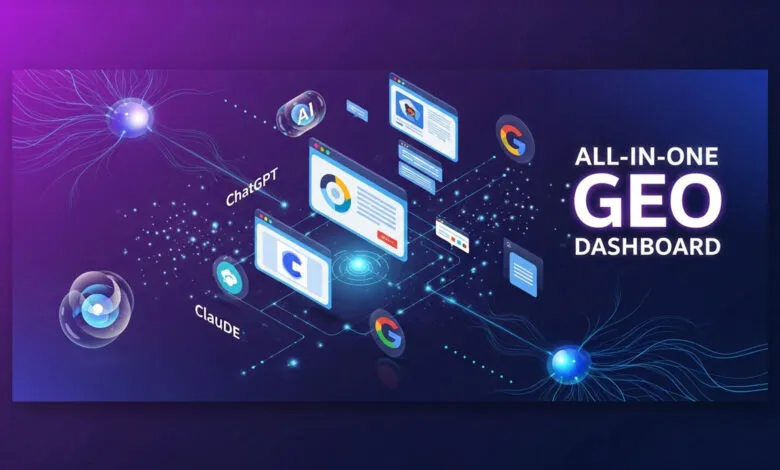 All-in-one GEO dashboard graphic showing integrated AI tools like ChatGPT and Claude, connected to Google services.