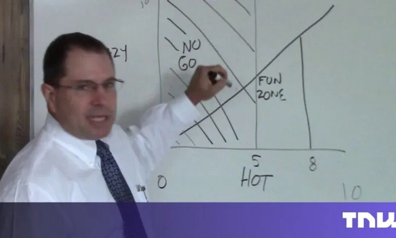Man in a white shirt explains a hand-drawn graph on a whiteboard, dividing it into 'Fun Zone' and 'No Go' areas.