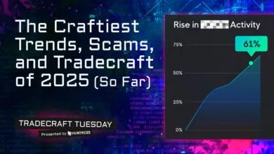 Graph showing a 61% rise in activity in 2025, alongside text about the craftiest trends, scams, and tradecraft.