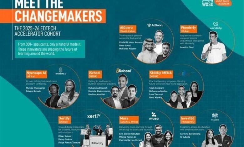 Meet the Changemakers: 2025-26 EdTech Accelerator Cohort. A graphic showcasing innovators shaping the future of learning.