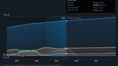 Zain Saudi Arabia Shareholders See Losses Despite Profit Surge