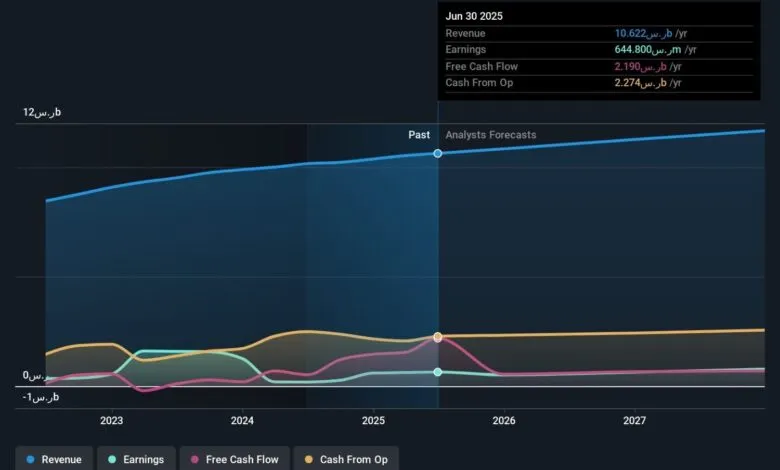 Financial chart showing revenue, earnings, free cash flow, and cash from operations from 2023 to 2027.