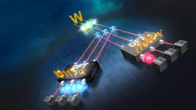 Diagram illustrating quantum state measurement using lasers and DFT devices. Red lasers connect to devices labeled 'DFT 1011' and 'DFT 1001'.