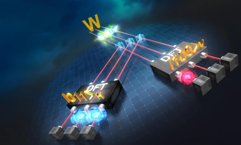 Diagram illustrating quantum state measurement using lasers and DFT devices. Red lasers connect to devices labeled 'DFT 1011' and 'DFT 1001'.