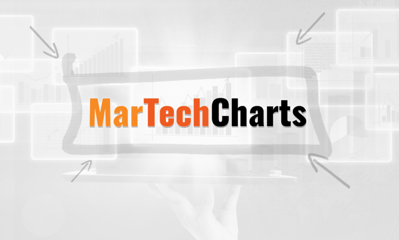 MarTechCharts logo displayed over a background of glowing charts and graphs.