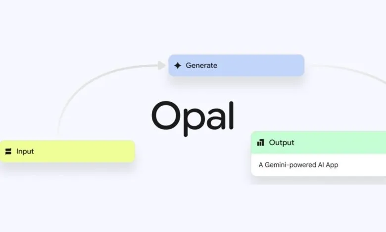 Diagram showing Opal AI app workflow with Input, Generate, and Output stages.