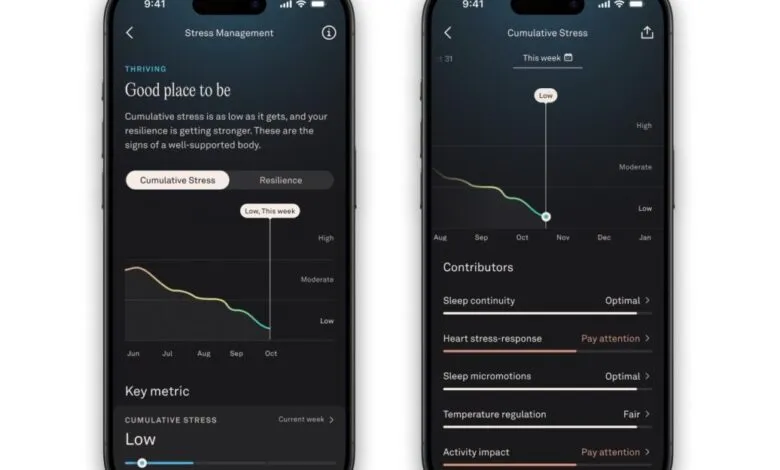 Two smartphone screens displaying Oura app stress management data and contributors.
