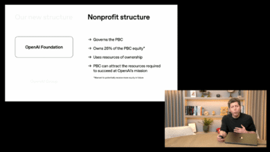 Diagram showing OpenAI's nonprofit structure with OpenAI Foundation governing the PBC.