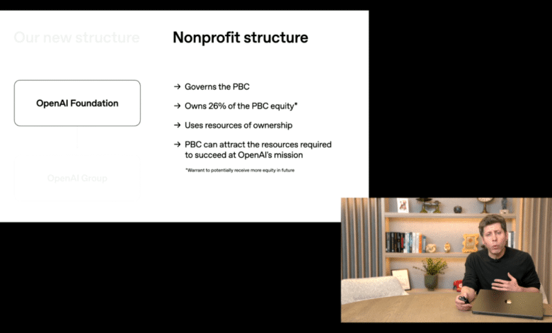 Diagram showing OpenAI's nonprofit structure with OpenAI Foundation governing the PBC.
