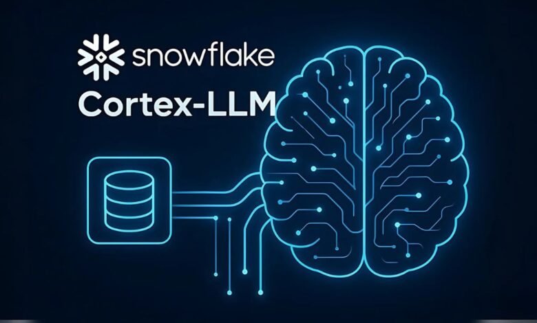 Snowflake Cortex LLM logo with a stylized brain and database icon.