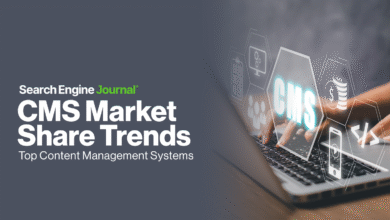 Top CMS Market Share Leaders in 2025