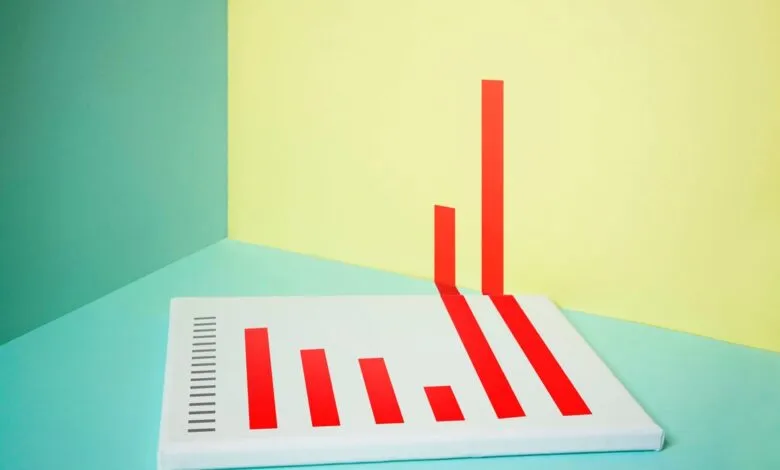 Red bar graph bars on a white surface against a yellow and teal background.