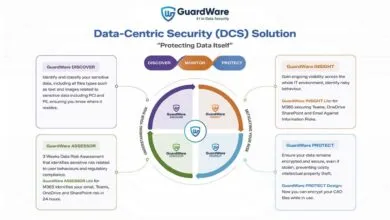 GuardWare Launches World-First Solution to Permanently Stop Data Theft