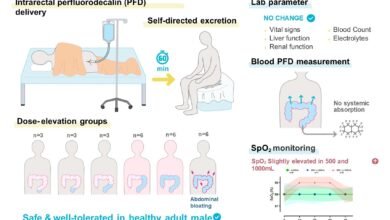 Infographic illustrating the delivery, excretion, and monitoring of intrarectal perfluorodecalin (PFD).