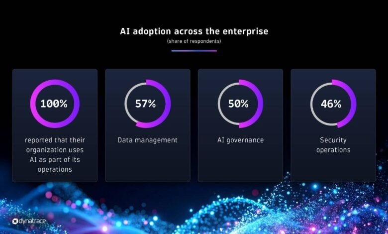 Infographic showing AI adoption rates across enterprise functions.