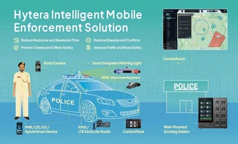 Illustration of Hytera's intelligent mobile enforcement solution for police.