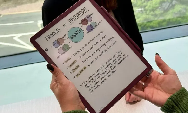 Person holding a tablet displaying a diagram of the innovation process.