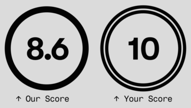 Two circles displaying scores: 8.6 for 'Our Score' and 10 for 'Your Score'.