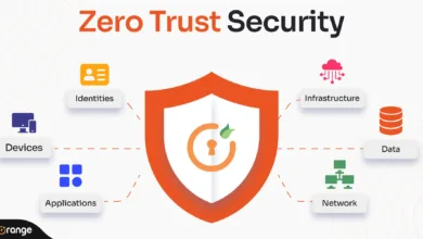 Zero Trust: Slash Cyber Risk and Insurance Claims