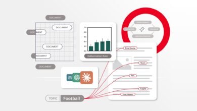 Diagram showing football topic analysis with documents, hallucination rate, and feedback loop.