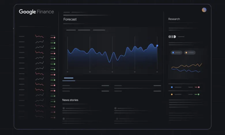 Google Finance dashboard displaying stock market data, forecasts, and news.