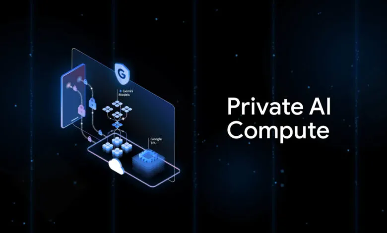 Diagram illustrating Google's Private AI Compute with Gemini Models and TPUs.