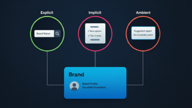 3 AI Research Modes Reshaping Search & Brand Success
