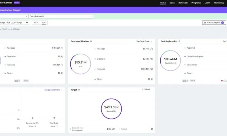 Nutanix Partner Central dashboard showing sales overview with bookings, pipeline, and deal registrations.