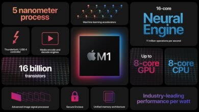 Apple Silicon's 5-Year Evolution: M1 to M5 Performance Tested