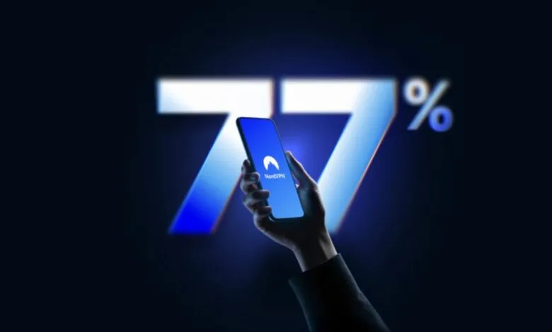 Hand holding phone with NordVPN logo, 77% off promotion.