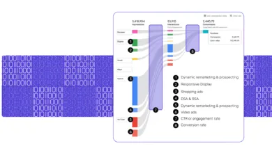 Master Google’s PMax Channel Performance Report
