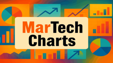 MarTech Charts graphic with pie charts and bar graphs.