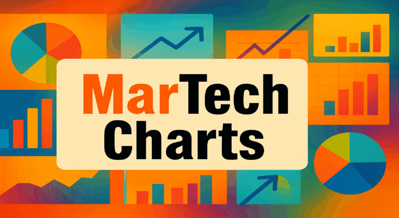 MarTech Charts graphic with pie charts and bar graphs.