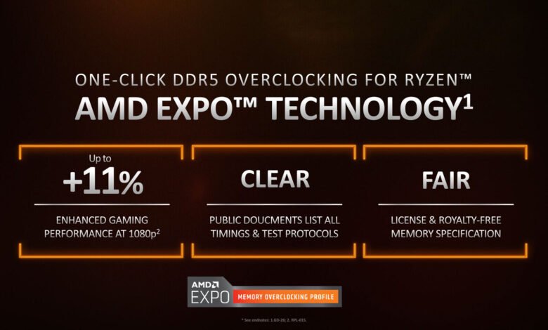 AMD EXPO Technology for Ryzen, showing +11% enhanced gaming performance.