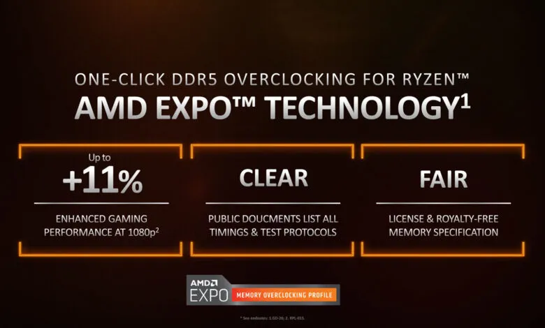 AMD EXPO Technology for Ryzen, showing +11% enhanced gaming performance.