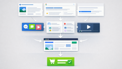 Customer journey map showing touchpoints from search to purchase.