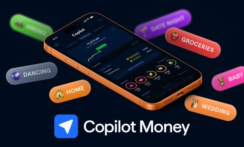 Copilot Money app interface on a phone with budget categories floating around.